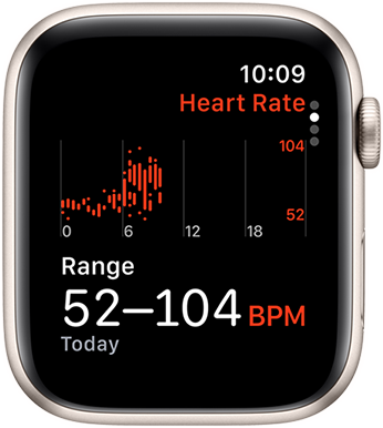 Das Herzfrequenz App Display mit dem BPM Bereich im Laufe des Tages.